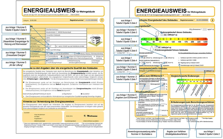 Ausfüllen des Energieausweises (Seiten 1 und 2) nach dem Modellgebäudeverfahren für nicht gekühlte Wohngebäude.