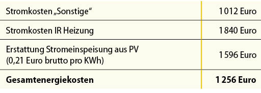 4 Bilanzierte Energiekosten einschließlich Rückerstattung aus der Strom-einspeisung