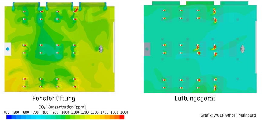 Darstellung der CO2-Konzentrationsverteilung auf 1,0 m Raumhöhe nach einer Unterrichtsstunde im Vergleich zwischen Fensterlüftung und Lüftungsgerät.