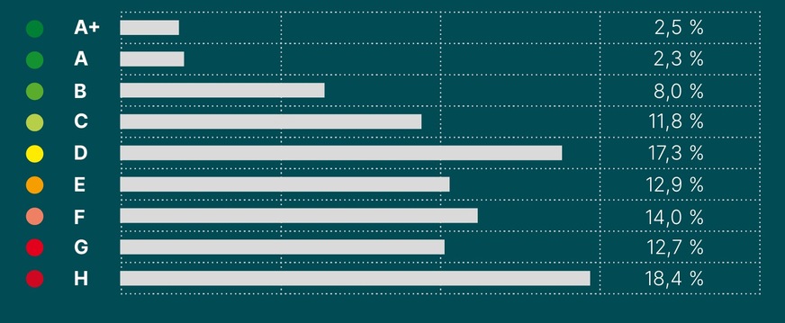 Gesamtergebnis der Studie