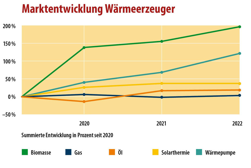 Grafik aus Gebäude-Energieberater Ausgabe 03/2023 