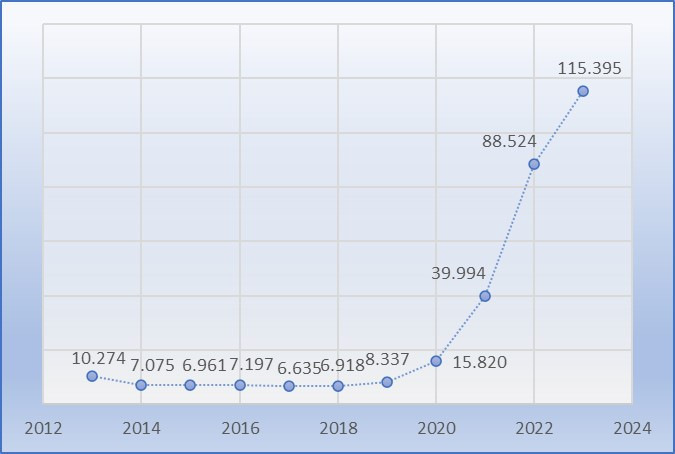 Geförderte Energieberatungen für Wohngebäude (Quelle: Bafa)