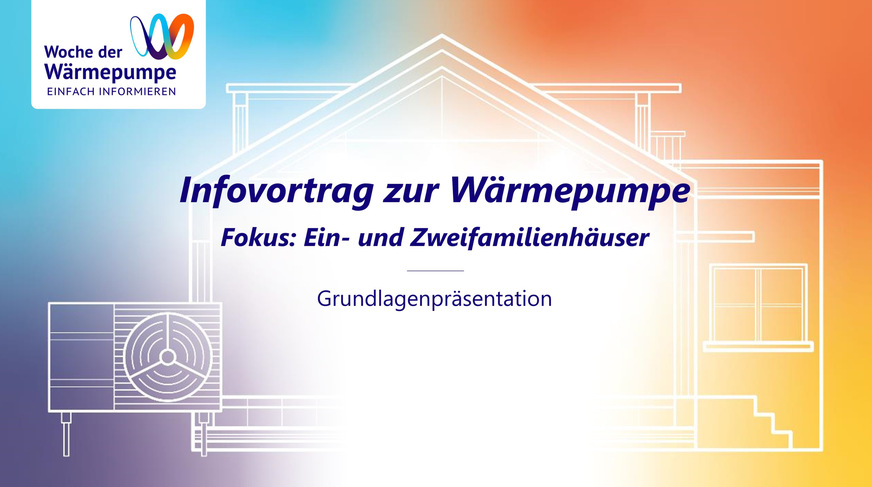 Die Präsentation zur Woche der Wärmepumpe richtet sich an die breite Masse des konservativen Milieus. In der Argumentation geht es um Normalität, Verlässlichkeit, Sicherheit, Status und sozialen Erfolg.