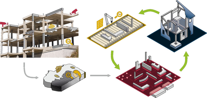 Welche tragenden Elemente aus Bestandsgebäuden sich wiederverwenden lassen.&nbsp;