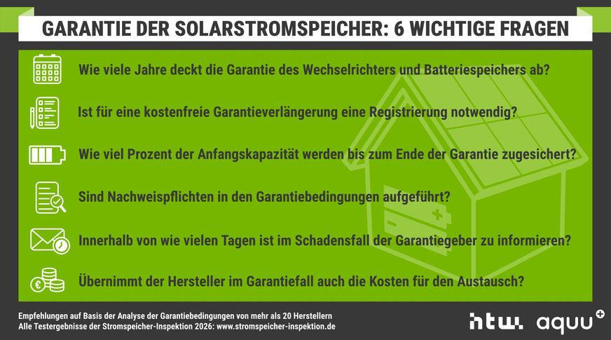 Checkliste: Unter anderem auf diese sechs Punkte sollten Sie bei den Garantiebedingungen eines PV-Speichersystems achten.