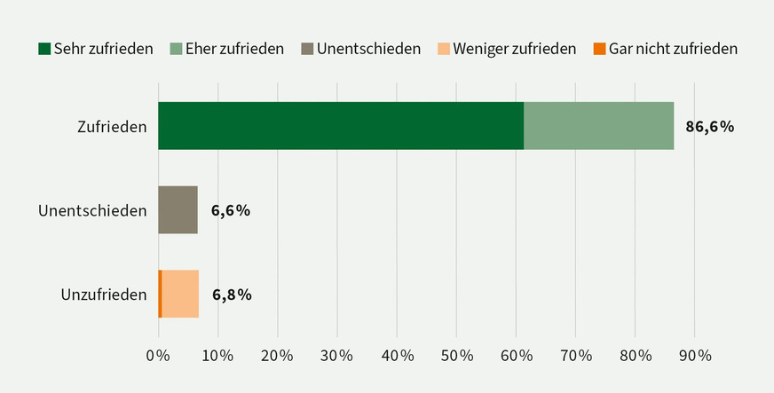 Umfrage unter Besitzern von Pelletheizungen