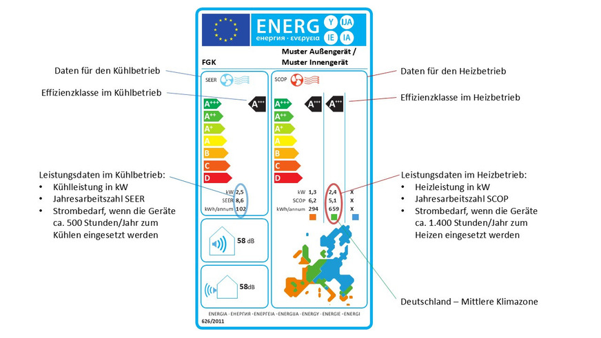 Der FGK rät, bei der Wahl des Klimageräts auf die Energieeffizienz zu achten.