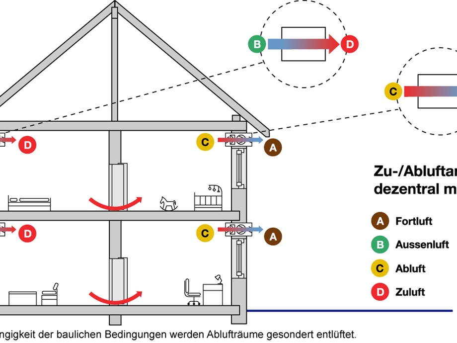 interruptor de muro 2 x wohnraumlüftung forma descentralizada con 90% fotovoltáica incl 