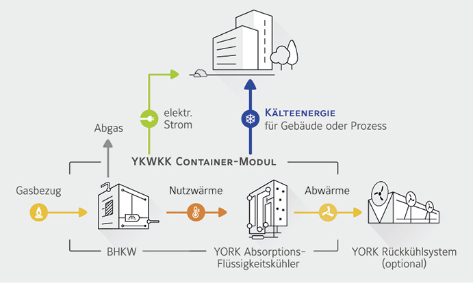 Abwärme: 26x Wissensvorsprung