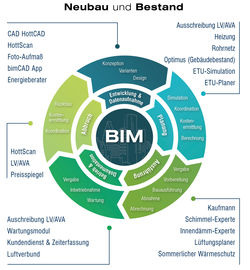 © Hottgenroth Software GmbH & Co. KG