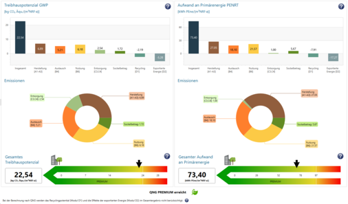 ECO-CAD, die Software für Ökobilanzierung, ermittelt schnell und effizient den ökologischen Fußabdruck von Gebäuden gemäß QNG-Kriterien. - © Hottgenroth Software AG