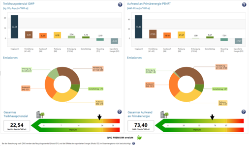 ECO-CAD, die Software für Ökobilanzierung, ermittelt schnell und effizient den ökologischen Fußabdruck von Gebäuden gemäß QNG-Kriterien.
