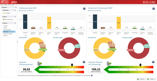 ECO-CAD, das Berechnungswerkzeug für Ökobilanzierungen, ermittelt auf der Grundlage einer integrierten 3D-Datenerfassung von Bestandsgebäuden und Neubauten deren ökologischen Fußabdruck gemäß QNG-Kriterien