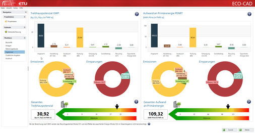 Ergebnisanzeige in ECO-CAD von Treibhauspotenzial und dem Aufwand an Primärenergie PENRT - © Hottgenroth Software AG