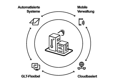 2  Intelligente Systeme wie NV-Embedded sorgen für einen regelmäßigen Luftaustausch und ermöglichen so ein gesundheitsförderndes Lernumfeld in Schulen.