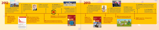 Eine Zeitleiste von 2012 bis 2013 mit Ereignissen, Bildern und Texten in deutscher Sprache, die verschiedene Meilensteine veranschaulichen.