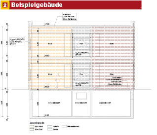 Als Beispielgebäude wurde ein einfaches Bürogebäude gewählt, um das Risiko von Eingabefehlern weitgehend auszuschließen