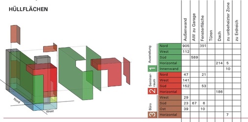 2 Hüllflächen, Aufwand und Eingabegenauigkeit