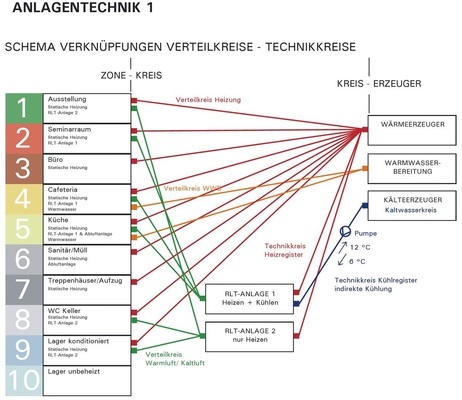 3 Technische Strukturen und Darstellung