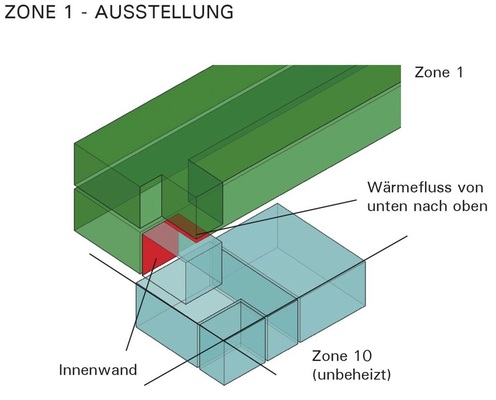 4 Technische Strukturen und Darstellung