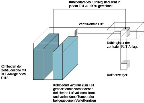 5 Durchdringung räumlicher Strukturen und Zonenkennwerte