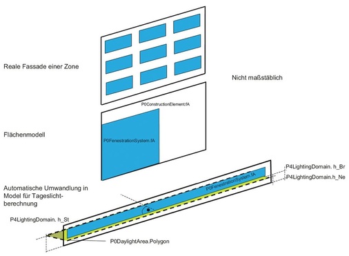 Visualisierung zu den Verfahren simple und simple 2D