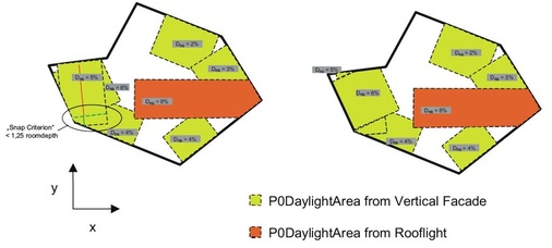 Geometrische Spezifikation der Betriebsweise “Polygon“. Illustrationdes “Clip“ Vorganges