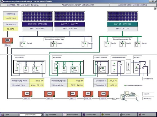 Alles im Blick: Elektroschema einer PV-Anlage