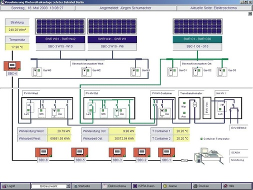 Alles im Blick: Elektroschema einer PV-Anlage - © Doppelintegral
