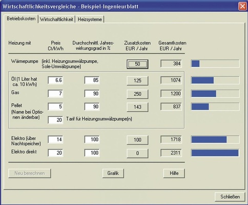 Wirtschaftlichkeitsvergleiche überzeugen Bauherren, Eigentümer und Investoren