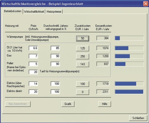 Wirtschaftlichkeitsvergleiche überzeugen Bauherren, Eigentümer und Investoren - © WPsoft
