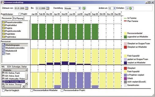 Kalenderfunktionen, Aktivitätsübersichten und Ressourcenpläne steigern die Planungssicherheit. - © Wiko Bausoftware
