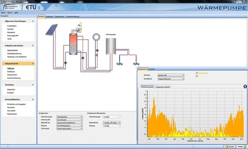2 … bis vor zwei Jahren Hottgenroth / ETU mit ihrem Programm Wärmepumpe …