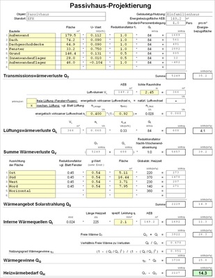 Gewinne und Verluste im Überblick: Energiebilanz für ein Einfamilien-Passivhaus. - © Passivhaus Institut, PHPP
