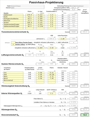 Gewinne und Verluste im Überblick: Energiebilanz für ein Einfamilien-Passivhaus.
