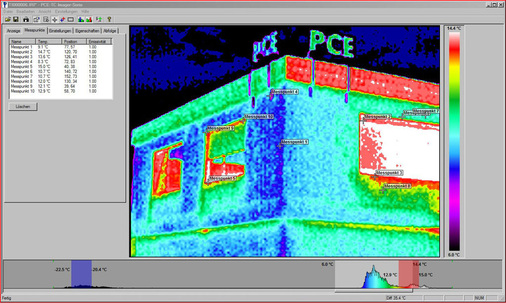 5 … sowie eine Auswertungs-Software und weiteres Zubehör gehören. - © PCE Deutschland
