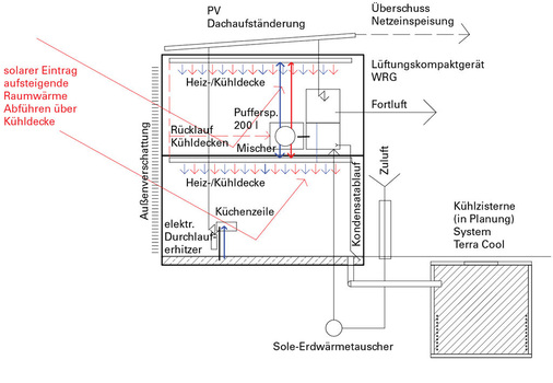 2 Energie-Schemaplan