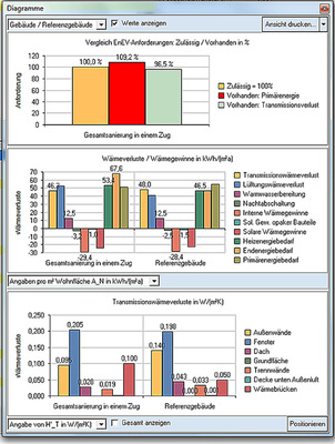 Mithilfe von Diagrammen lassen sich abstrakte Zahlenwerte veranschau­lichen.