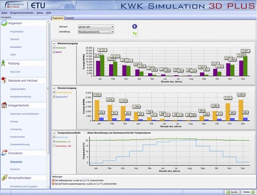 … oder realistische Ertrags- und Wirtschaftlichkeitsprognosen erstellen, sind zeitlich hochaufgelöste Simulationen erforderlich. - © Hottgenroth/ETU
