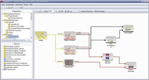 Während einige Programme für die kommunale oder industrielle Nah- und Fernwärmeversorgung mit großen KWK-Anlagen ausgelegt sind …