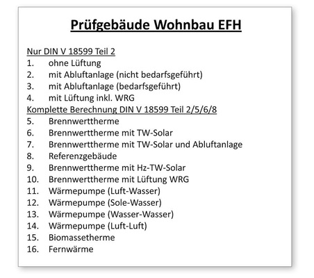 3 Ausgewählte Prüfbeispiele für den Qualitätsmanagement-Bereich „Wohnbau Software“