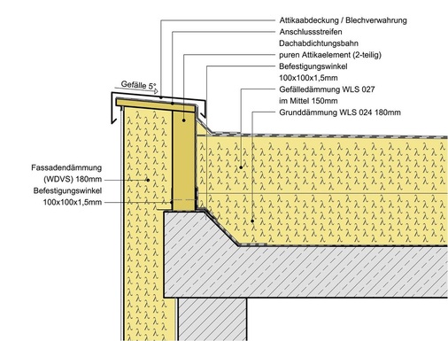 2 Das wärmebrückenfreie Attikadetail mit Flachdach- und Fassadendämmung - © puren
