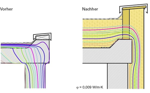 3 Die Isothermenverläufe vor und nach der Sanierung mit gedämmten Attikaelementen - © puren
