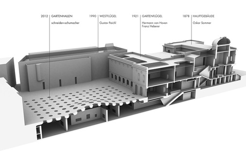 
5
 3D-Schnitt durch die Erweiterung und den historischen Hauptbau 
