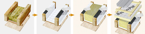 <p>
</p>

<p>
Dachsanierung von außen ohne Schmutz und Dreck mit der Sub-und-Top-Verlegung der Dampfbremse und der Kombination aus Zwischen- und Aufsparrendämmung. 
</p> - © Bild: Paul Bauder GmbH & Co. KG

