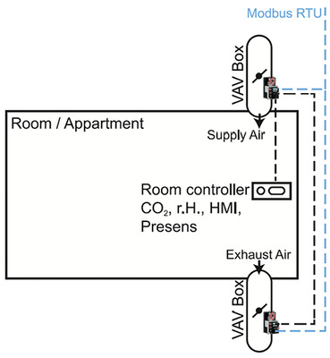 <p>
<span class="GVAbbildungszahl">3</span>
 Das etaMAX-Gerät kommuniziert über Modbus RTU und kann auch in ein BMS (Building-Management-System) integriert werden.
</p>