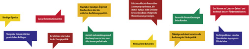 
8
 Typische Stimmen zur Frage:



„Was sehen Sie als Hauptgrund für die mangelnde Sanierungslust und die niedrige Sanierungsquote in Deutschland?“
