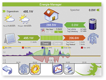 <p>
Über eine neue Schnittstelle können die Speicher an das Regel- und Automatisierungssystem myGEKKO angebunden werden.
</p> 
Über eine neue Schnittstelle können die Speicher an das Regel- und Automatisierungssystem myGEKKO angebunden werden.