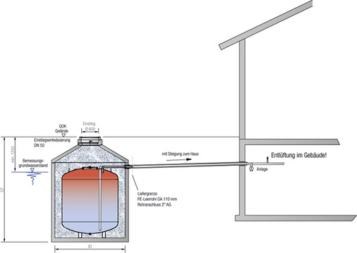 



Im Normalbetrieb zieht das Fernwärmenetz Murg-Niederhof die Wärme aus dem unterirdischen Pufferspeicher.
