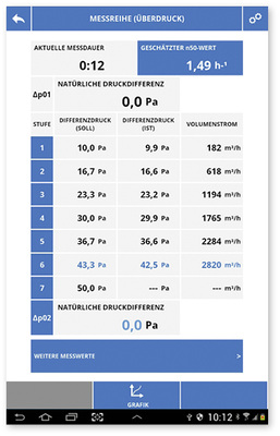 
Die Mess-Schritte einer Messreihe sind von der Norm vorgegeben. Bei modernen Geräten führt die Software nach dem Auswählen der anzuwendenden Norm automatisch durch die Messung. Hier wurde die Vorgehensweise nach 
DIN EN 13829
 gewählt.
